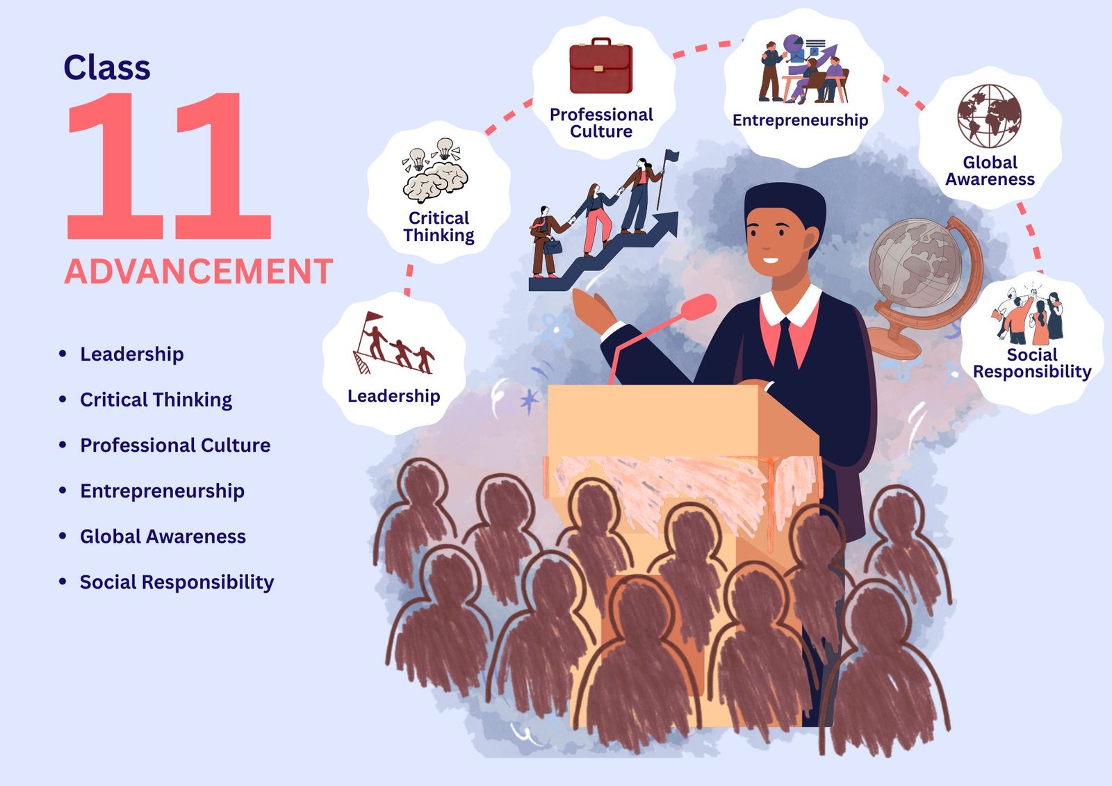 Class 11 — Advancement