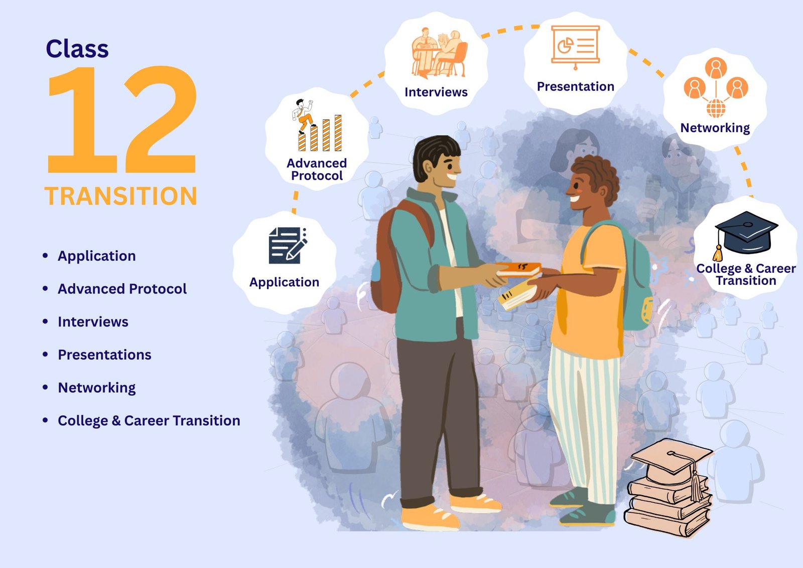 Class 12 — Transition