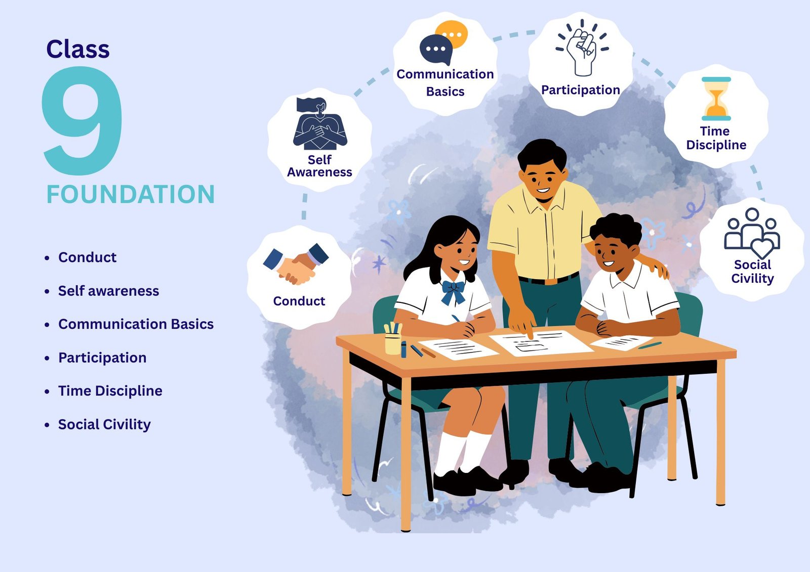 Class 9 — Foundation